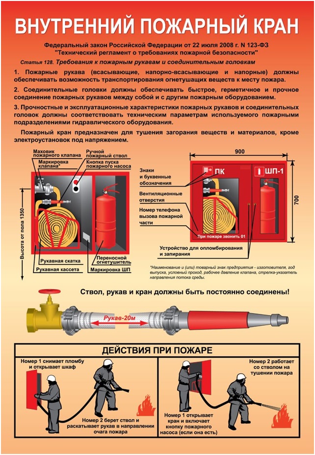 Опасность дыхания фтора в системе метано-воздушной реакции